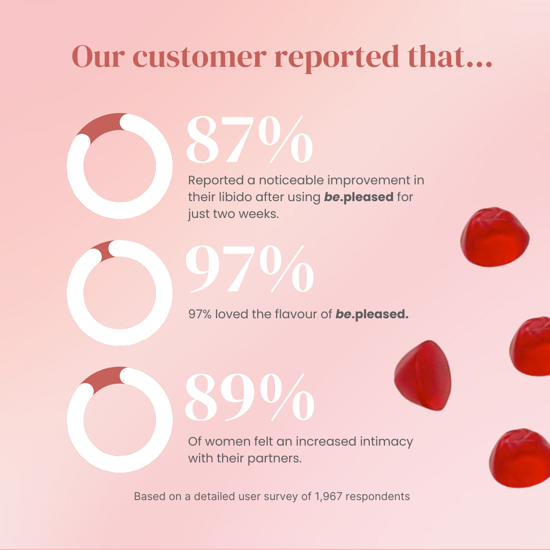 be.pleased – Premium Libido Gummies for Women: Experience unstoppable confidence & passion in just 14 days!
